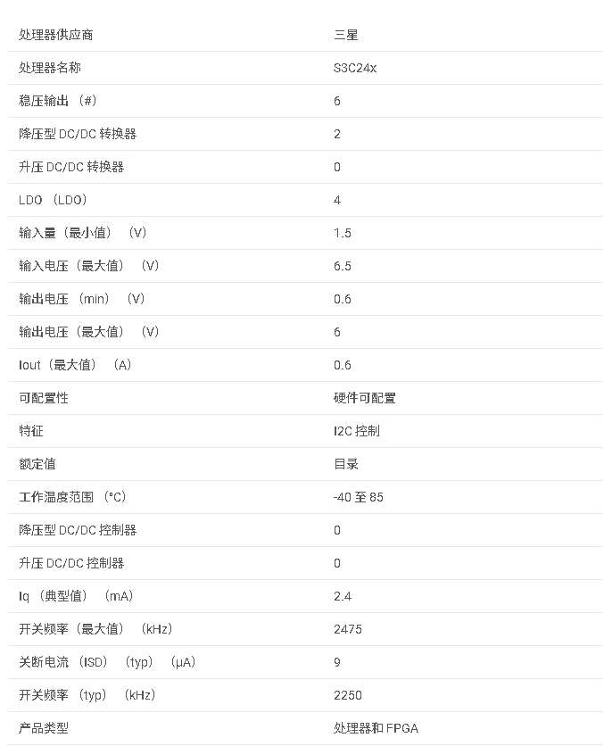 TPS65050 具有2个 DC/DC 和 4 个 LDO的电源管理 IC数据手册