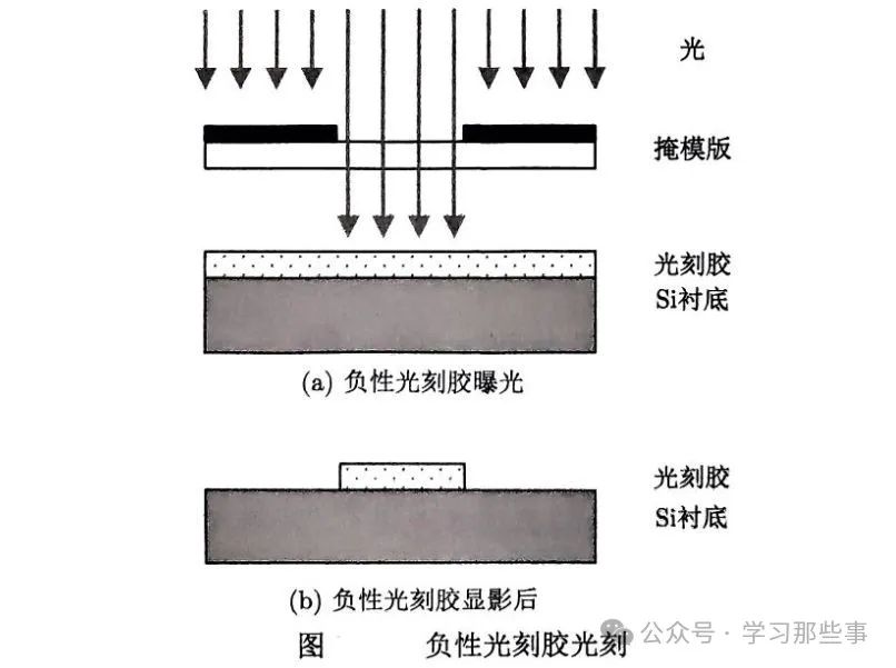 光刻胶的类型及特性 (https://ic.work/) 技术资料 第2张