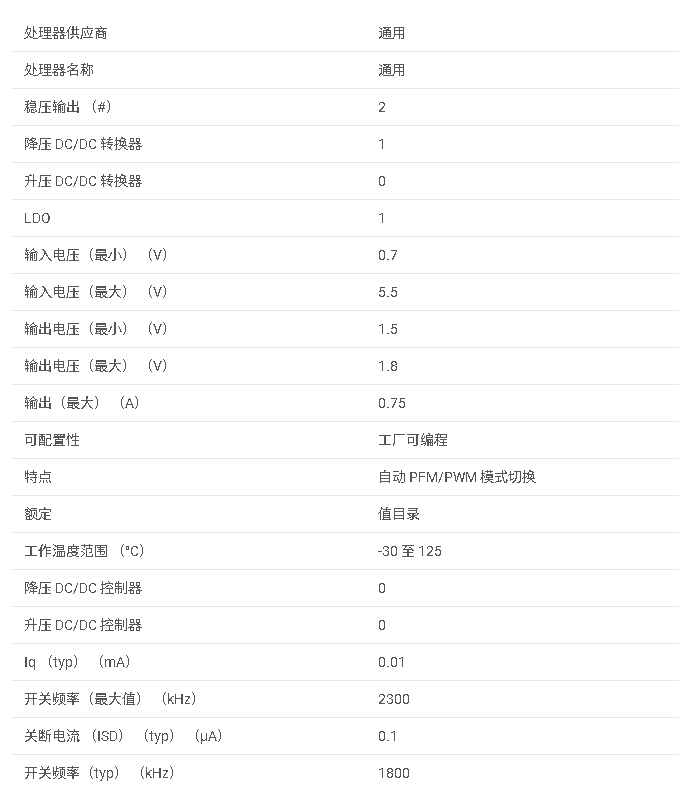 LM3687 具有集成低压差稳压器和启动模式的降压型 DC-DC 转换器数据手册
