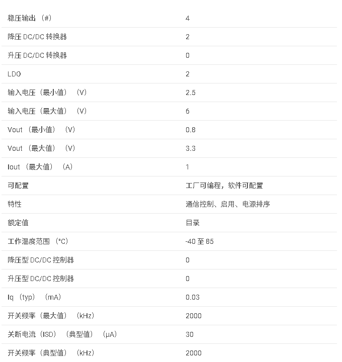 LP3910系列 用于基于硬盘驱动器的便携式媒体播放器的电源管理 IC数据手册