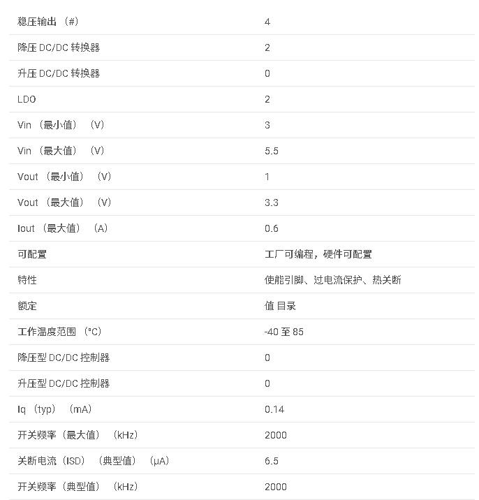 LP3905系列 用于低功耗手持应用的电源管理 IC数据手册