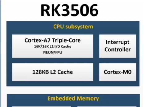 RK3506
