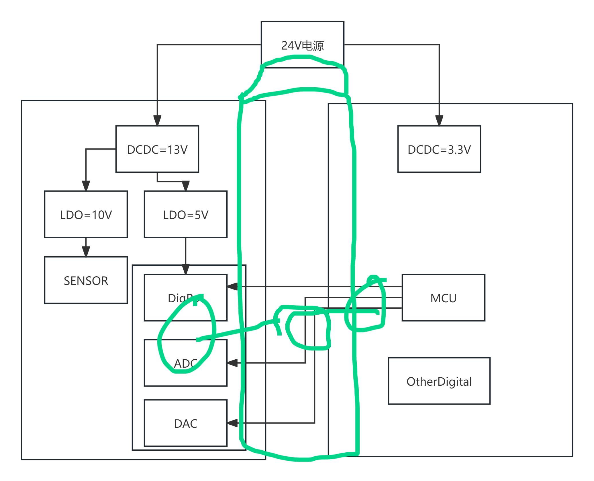 EDC-300-PCB构架(2)(1).jpg