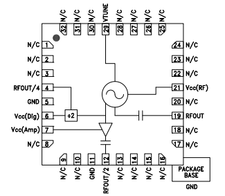 <b class='flag-5'>HMC512LP5</b>/<b class='flag-5'>LP5E</b><b class='flag-5'>采用</b><b class='flag-5'>SMT</b><b class='flag-5'>封裝</b>的<b class='flag-5'>VCO</b><b class='flag-5'>技術</b><b class='flag-5'>手冊</b>