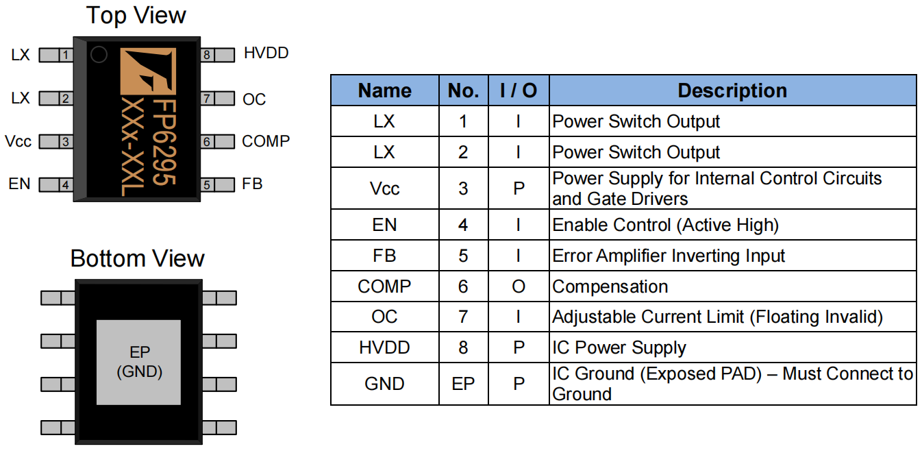 FP6295升壓轉(zhuǎn)換器：單節(jié)/多節(jié)鋰電池高效電源解決方案