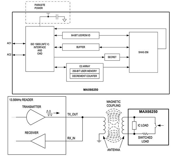 Analog Devices MAX66250 Secure Authenticator 的示意圖
