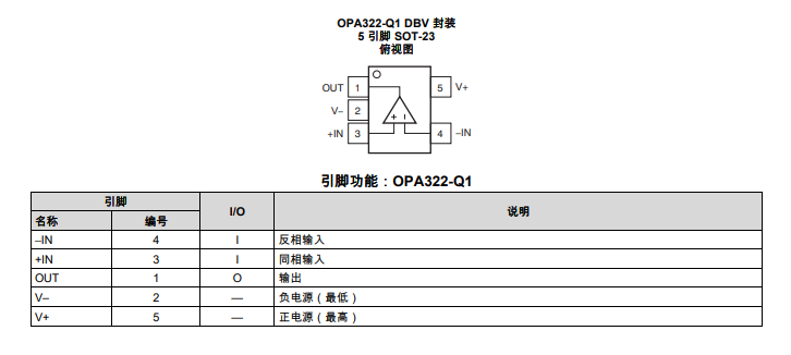OPA2322-<b class='flag-5'>Q1</b> <b class='flag-5'>汽車</b><b class='flag-5'>級</b>、<b class='flag-5'>雙通道</b>、<b class='flag-5'>5.5V</b>、20<b class='flag-5'>MHz</b>、低噪聲、RRIO<b class='flag-5'>運算放大器</b><b class='flag-5'>技術</b><b class='flag-5'>手冊</b>