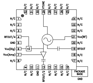 <b class='flag-5'>HMC583LP</b>5/583<b class='flag-5'>LP5E</b>采用SMT封裝的<b class='flag-5'>VCO</b><b class='flag-5'>技術</b><b class='flag-5'>手冊</b>