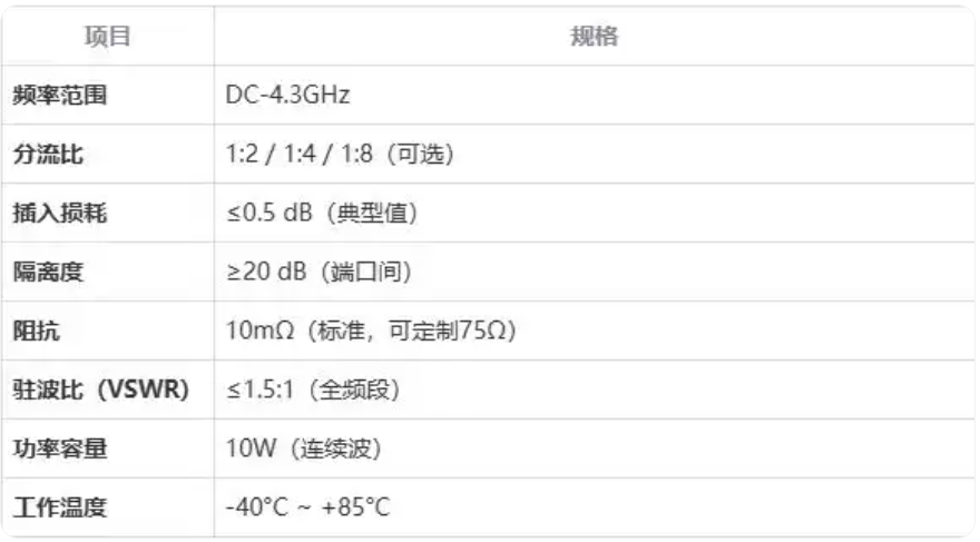 同軸分流器SC-CS10在功率器件(IGBT、<b class='flag-5'>MOSFET</b>等)動態(tài)<b class='flag-5'>雙</b><b class='flag-5'>脈沖</b><b class='flag-5'>測試</b>中的應(yīng)用