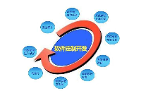 水下目標(biāo)<b class='flag-5'>智能</b><b class='flag-5'>識(shí)別系統(tǒng)</b>軟件平臺(tái)