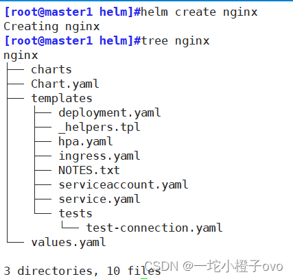Kubernetes Helm入门指南 (https://ic.work/) 技术资料 第15张