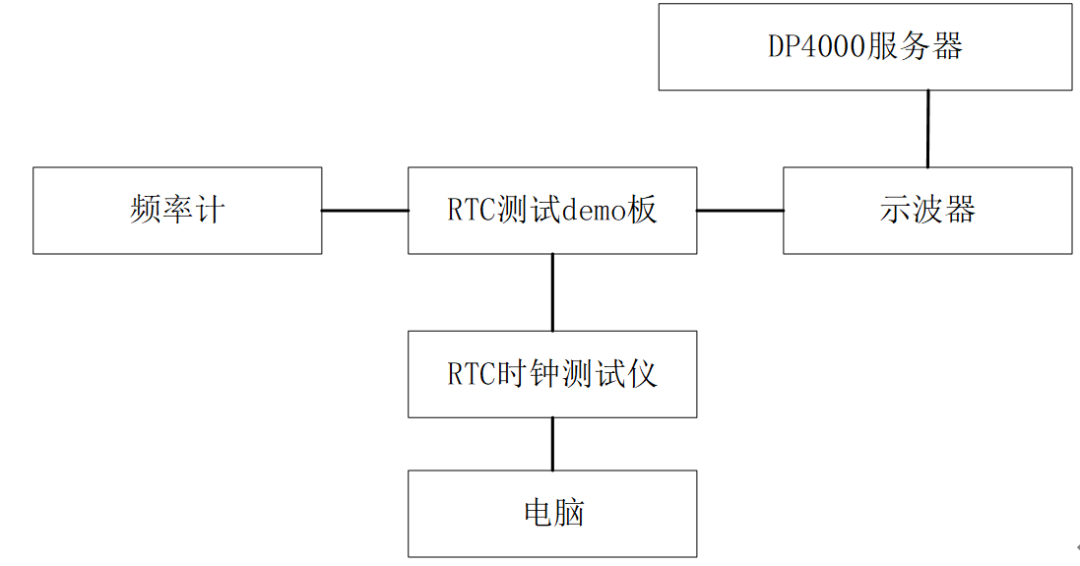 大普技术低功耗高精度RTC实时时钟解决方案 (https://ic.work/) 技术资料 第2张