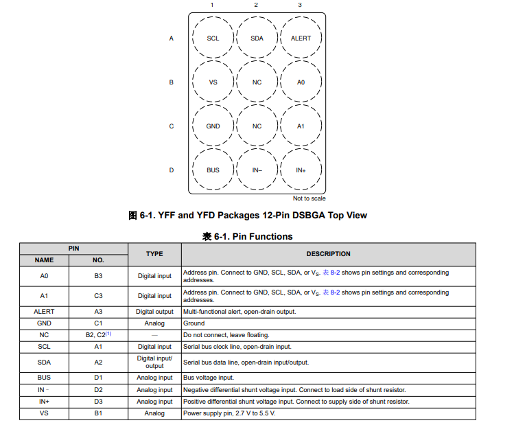 <b class='flag-5'>INA</b>231 <b class='flag-5'>采用</b><b class='flag-5'>WCSP</b><b class='flag-5'>封裝</b>的、<b class='flag-5'>28V</b>、16 <b class='flag-5'>位</b>、<b class='flag-5'>I2C</b><b class='flag-5'>輸出</b><b class='flag-5'>電流</b>/<b class='flag-5'>電壓</b>/<b class='flag-5'>功率</b><b class='flag-5'>監(jiān)控器</b>