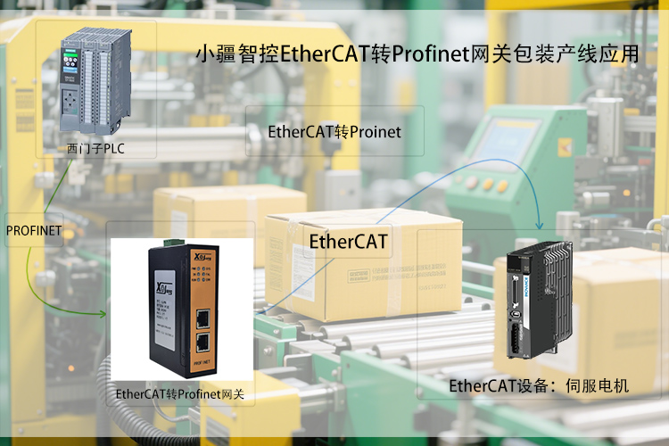 EtherCAT轉(zhuǎn)Profinet網(wǎng)關(guān)，包裝產(chǎn)線的“語(yǔ)言翻譯器”