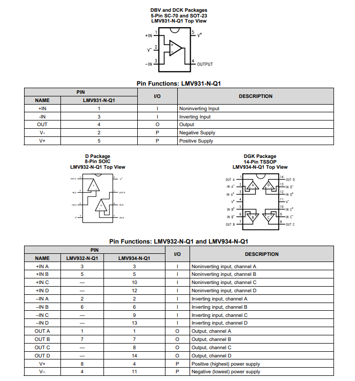 LMV931-N-Q1 汽車級、單通道、5.5V、1.5MHz、65mA輸出電流、RRIO運算放大器技術手冊