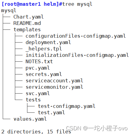 Kubernetes Helm入门指南 (https://ic.work/) 技术资料 第14张