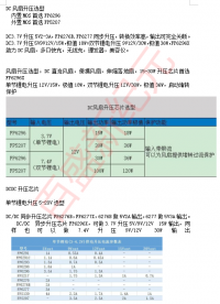 DC風(fēng)扇升壓選型
?內(nèi)置MOS首選FP6296
?外置MOS首選FP5207