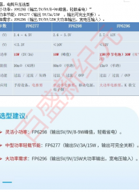 FP6277、FP6296、FP6298等升壓芯片的差異化詳解