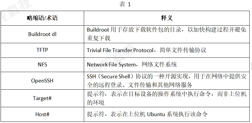 國產(chǎn)!瑞芯微RK3506(3核A7@1.5GHz+雙網(wǎng)口+雙CAN-FD)工業(yè)<b class='flag-5'>開發(fā)</b>板——<b class='flag-5'>開發(fā)</b><b class='flag-5'>環(huán)境</b><b class='flag-5'>搭建</b>(下)