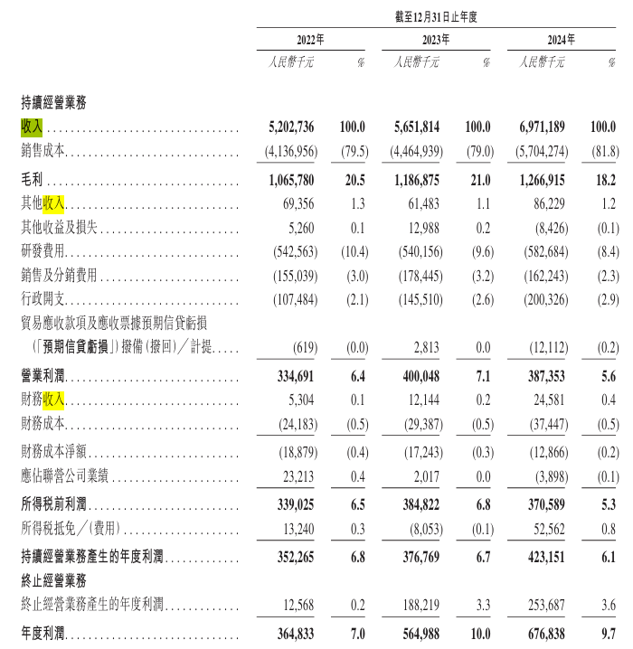 广和通港股IPO：年净赚6亿，加速推进端侧AI、机器人解决方案