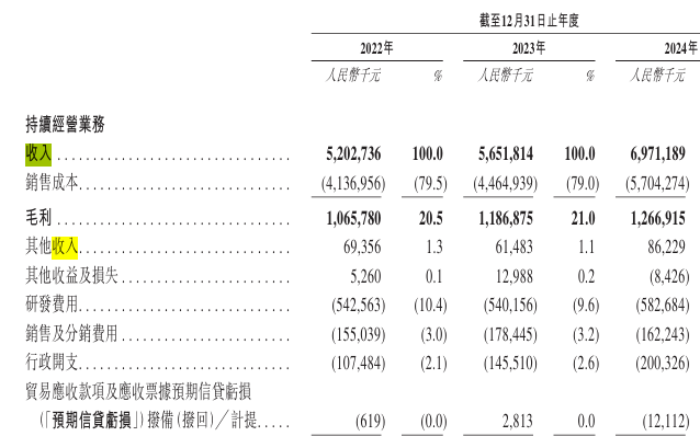 廣和通<b class='flag-5'>港股</b><b class='flag-5'>IPO</b>：年凈賺6<b class='flag-5'>億</b>，加速推進(jìn)端側(cè)AI、<b class='flag-5'>機(jī)器人</b>解決方案