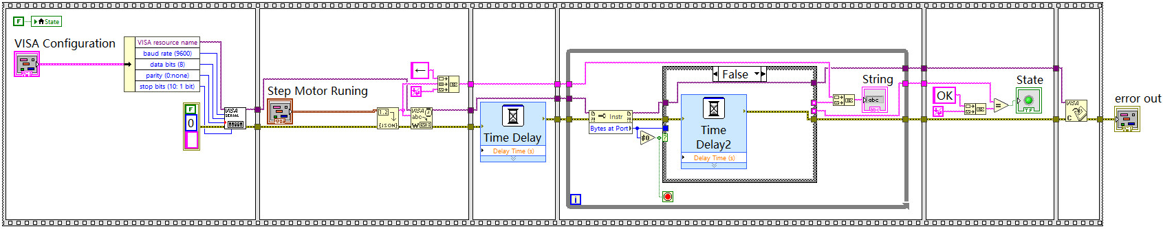 SubVI_step-motor_moving_block.jpg