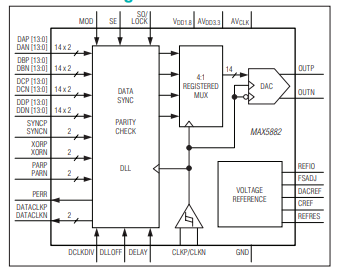 <b class='flag-5'>MAX</b>5882 <b class='flag-5'>14</b><b class='flag-5'>位</b>、4.6<b class='flag-5'>Gsps</b>電纜下行<b class='flag-5'>RF</b><b class='flag-5'>直接合成</b><b class='flag-5'>DAC</b><b class='flag-5'>技術</b><b class='flag-5'>手冊</b>