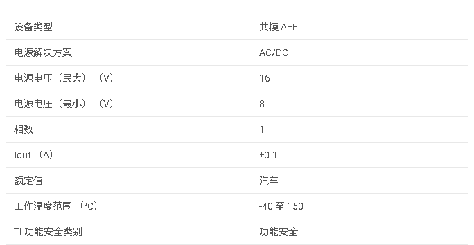 <b class='flag-5'>TPSF12C</b>1 <b class='flag-5'>用于</b>單相<b class='flag-5'>系統(tǒng)</b>的<b class='flag-5'>共</b><b class='flag-5'>模</b><b class='flag-5'>有源</b> <b class='flag-5'>EMI</b> <b class='flag-5'>濾波器</b> (<b class='flag-5'>AEF</b>)<b class='flag-5'>數(shù)據(jù)</b><b class='flag-5'>手冊</b>