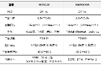多軸控制<b class='flag-5'>器</b>可使用國(guó)產(chǎn)<b class='flag-5'>鐵</b><b class='flag-5'>電</b><b class='flag-5'>存儲(chǔ)器</b>SF25<b class='flag-5'>C</b>20（MB<b class='flag-5'>85RS</b>2MT）
