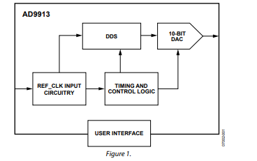 AD9913低功耗、250 <b class='flag-5'>MSPS</b>、<b class='flag-5'>10</b>位<b class='flag-5'>DAC</b>、1.8V CMOS<b class='flag-5'>直接</b><b class='flag-5'>數(shù)字頻率</b><b class='flag-5'>合成器</b><b class='flag-5'>技術(shù)</b><b class='flag-5'>手冊(cè)</b>