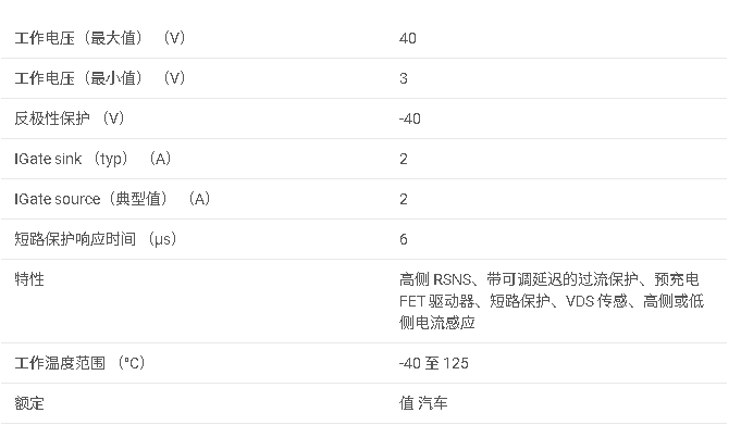 <b class='flag-5'>TPS1210-Q1</b> <b class='flag-5'>汽車</b><b class='flag-5'>級</b> <b class='flag-5'>45V</b> <b class='flag-5'>低</b> <b class='flag-5'>Iq</b> 雙通道高<b class='flag-5'>側(cè)</b><b class='flag-5'>驅(qū)動器</b>,<b class='flag-5'>具有</b>短路<b class='flag-5'>保護(hù)</b>和<b class='flag-5'>診斷</b><b class='flag-5'>功能</b><b class='flag-5'>數(shù)據(jù)</b><b class='flag-5'>手冊</b>
