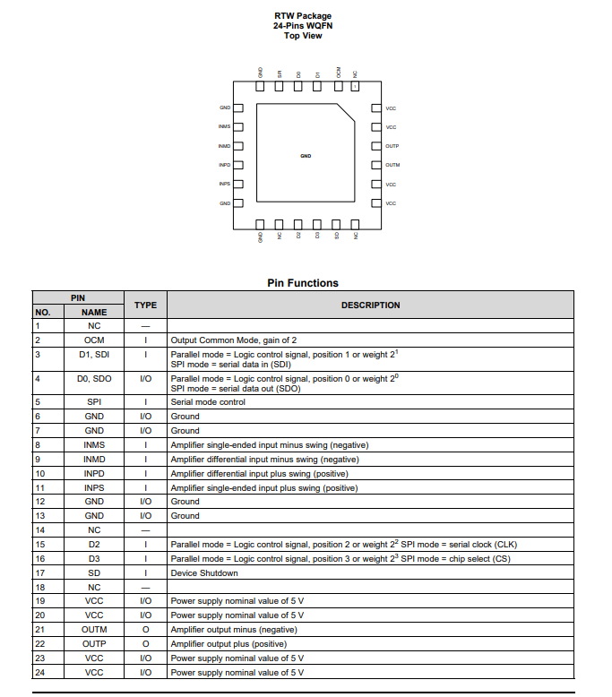 LMH6881 具有增益控制的、2.4GHz、可編程差動放大器技術(shù)手冊