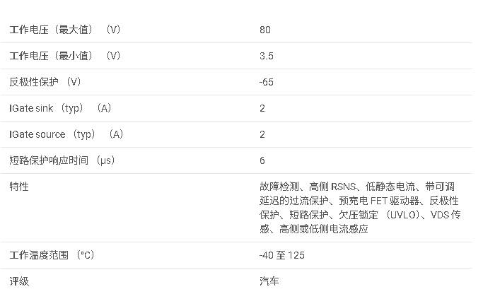 <b class='flag-5'>TPS4810-Q1</b> <b class='flag-5'>汽車</b><b class='flag-5'>級</b> 100<b class='flag-5'>V</b> <b class='flag-5'>低</b> <b class='flag-5'>Iq</b> 雙通道高<b class='flag-5'>側(cè)</b><b class='flag-5'>驅(qū)動器</b>,<b class='flag-5'>具有</b>短路<b class='flag-5'>保護(hù)</b>和<b class='flag-5'>診斷</b><b class='flag-5'>功能</b><b class='flag-5'>數(shù)據(jù)</b><b class='flag-5'>手冊</b>