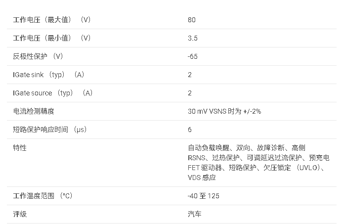 <b class='flag-5'>TPS4812-Q1</b> <b class='flag-5'>汽車</b><b class='flag-5'>級</b> 100<b class='flag-5'>V</b> <b class='flag-5'>低</b> <b class='flag-5'>IQ</b> 高<b class='flag-5'>側(cè)</b><b class='flag-5'>驅(qū)動器</b>,<b class='flag-5'>具有</b>雙向電流監(jiān)控、I2t 和<b class='flag-5'>診斷</b><b class='flag-5'>功能</b><b class='flag-5'>數(shù)據(jù)</b><b class='flag-5'>手冊</b>