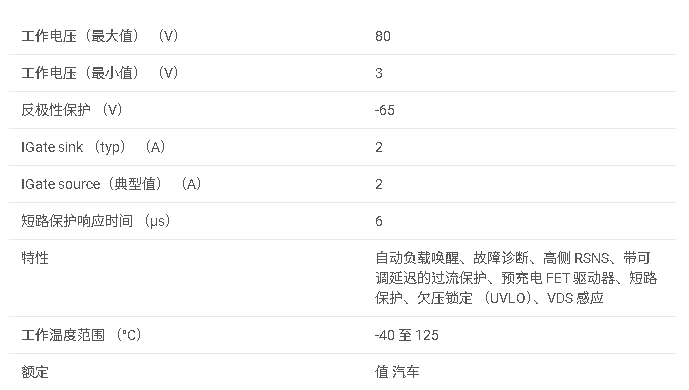 <b class='flag-5'>TPS4813-Q1</b> <b class='flag-5'>汽車</b><b class='flag-5'>級</b> 100<b class='flag-5'>V</b> <b class='flag-5'>低</b> <b class='flag-5'>Iq</b> 高<b class='flag-5'>側(cè)</b><b class='flag-5'>驅(qū)動器</b>,<b class='flag-5'>具有</b>低功耗模式和可調(diào)短路<b class='flag-5'>保護(hù)</b><b class='flag-5'>功能</b><b class='flag-5'>數(shù)據(jù)</b><b class='flag-5'>手冊</b>