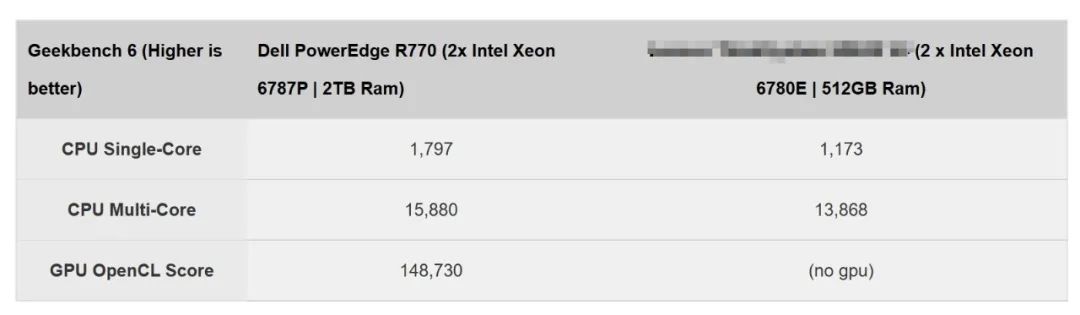 戴尔PowerEdge R770服务器的性能测试 (https://ic.work/) 推荐 第9张
