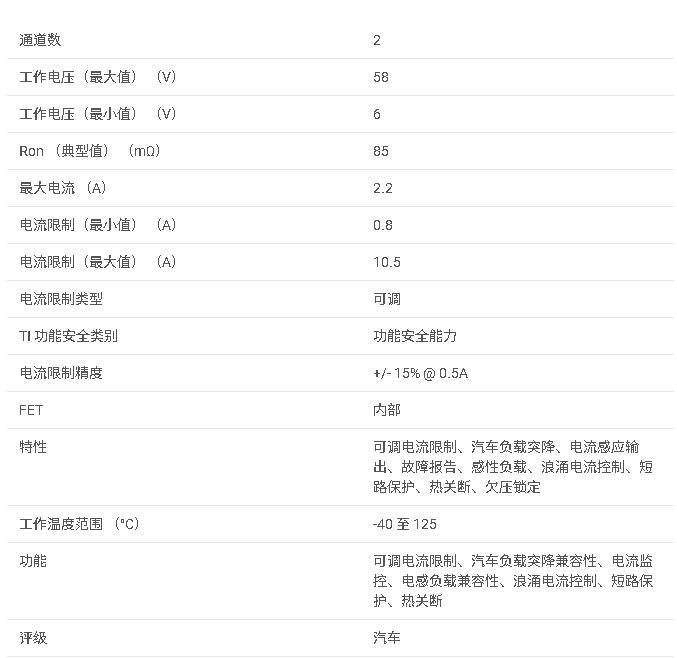 <b class='flag-5'>TPS482H85-Q1</b> <b class='flag-5'>汽車</b><b class='flag-5'>級</b> 48V、85<b class='flag-5'>m</b>Ω <b class='flag-5'>雙通道</b><b class='flag-5'>智能</b><b class='flag-5'>高</b>側<b class='flag-5'>開關</b><b class='flag-5'>數據</b><b class='flag-5'>手冊</b>