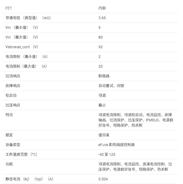 TPS1689 9V 至 80V、3.65mΩ、20A 可堆叠集成热插拔 （eFuse），带 PMBus 数字遥测数据手册