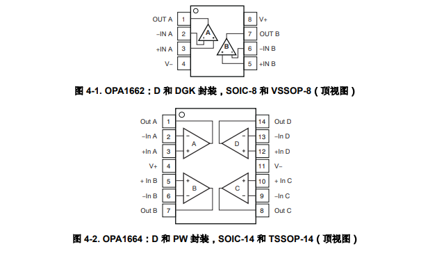 <b class='flag-5'>OPA</b>1664 四路、SoundPlus、<b class='flag-5'>低功耗</b>、<b class='flag-5'>低噪聲</b>和低<b class='flag-5'>失真</b><b class='flag-5'>音頻</b><b class='flag-5'>運算放大器</b><b class='flag-5'>技術</b><b class='flag-5'>手冊</b>