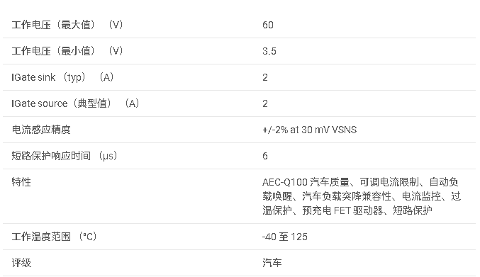 <b class='flag-5'>TPS1214-Q1</b> <b class='flag-5'>具有</b><b class='flag-5'>低</b> <b class='flag-5'>Iq</b>、低功耗、負(fù)載喚醒、I2t 和<b class='flag-5'>診斷</b><b class='flag-5'>功能</b>的<b class='flag-5'>汽車</b><b class='flag-5'>級</b>高<b class='flag-5'>側(cè)</b>開關(guān)控制<b class='flag-5'>器</b><b class='flag-5'>數(shù)據(jù)</b><b class='flag-5'>手冊</b>