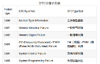 診斷<b class='flag-5'>故障</b><b class='flag-5'>碼</b>(DTC)詳解:從零基礎到完全掌握