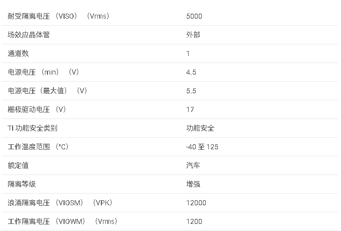 TPSI31P1-Q1 具有 17V 隔離式柵極驅(qū)動(dòng)器和偏置電源的汽車級(jí)有源<b class='flag-5'>預(yù)充電</b>控制器數(shù)據(jù)手冊(cè)