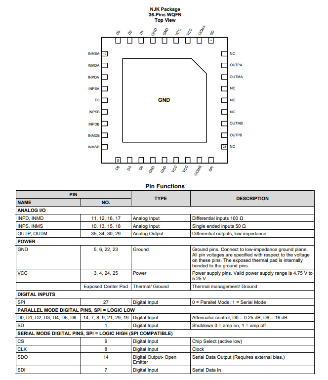 LMH6882 具有增益控制的、2.4 GHz、雙路可編程差動放大器技術(shù)手冊