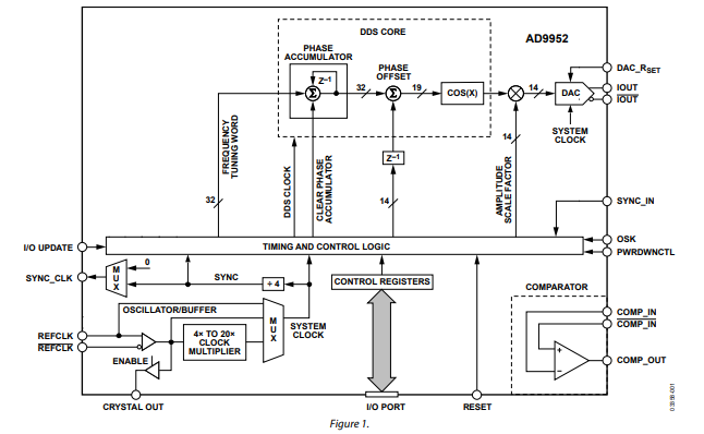 AD9952 400 MSPS、14位DAC、1.8V CMOS直接數(shù)字頻率合成器技術(shù)手冊