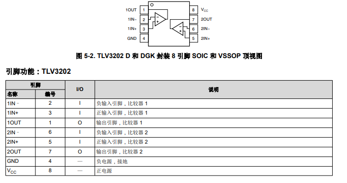 <b class='flag-5'>TLV</b>3202 <b class='flag-5'>5.5V</b>、<b class='flag-5'>高速</b>雙<b class='flag-5'>路</b><b class='flag-5'>推挽</b><b class='flag-5'>比較</b><b class='flag-5'>器</b><b class='flag-5'>技術(shù)</b><b class='flag-5'>手冊</b>