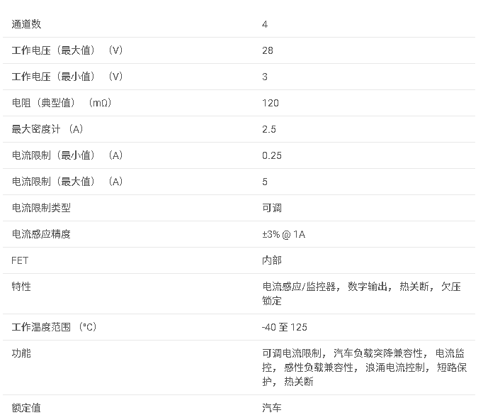 <b class='flag-5'>TPS4HC120-Q1</b> <b class='flag-5'>汽車</b><b class='flag-5'>級</b> 4 <b class='flag-5'>通道</b> <b class='flag-5'>120m</b>Ω <b class='flag-5'>智能</b><b class='flag-5'>高</b><b class='flag-5'>邊</b><b class='flag-5'>開關</b>，<b class='flag-5'>具有</b><b class='flag-5'>低功耗</b><b class='flag-5'>模式</b><b class='flag-5'>數據</b><b class='flag-5'>手冊</b>