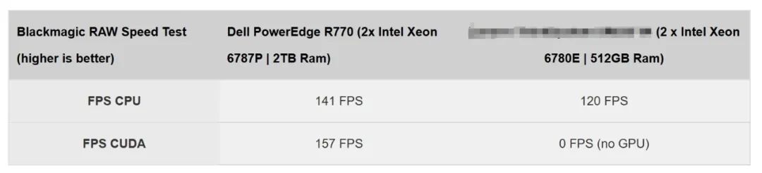 戴尔PowerEdge R770服务器的性能测试 (https://ic.work/) 推荐 第10张