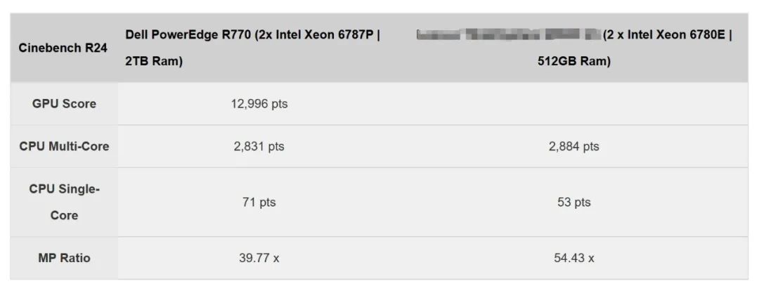 戴尔PowerEdge R770服务器的性能测试 (https://ic.work/) 推荐 第8张