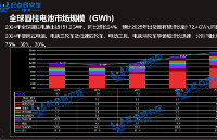 能量膠囊2.0時(shí)代：比克<b class='flag-5'>電池</b>18650<b class='flag-5'>全</b><b class='flag-5'>極</b><b class='flag-5'>耳</b>技術(shù)煥新進(jìn)行時(shí)
