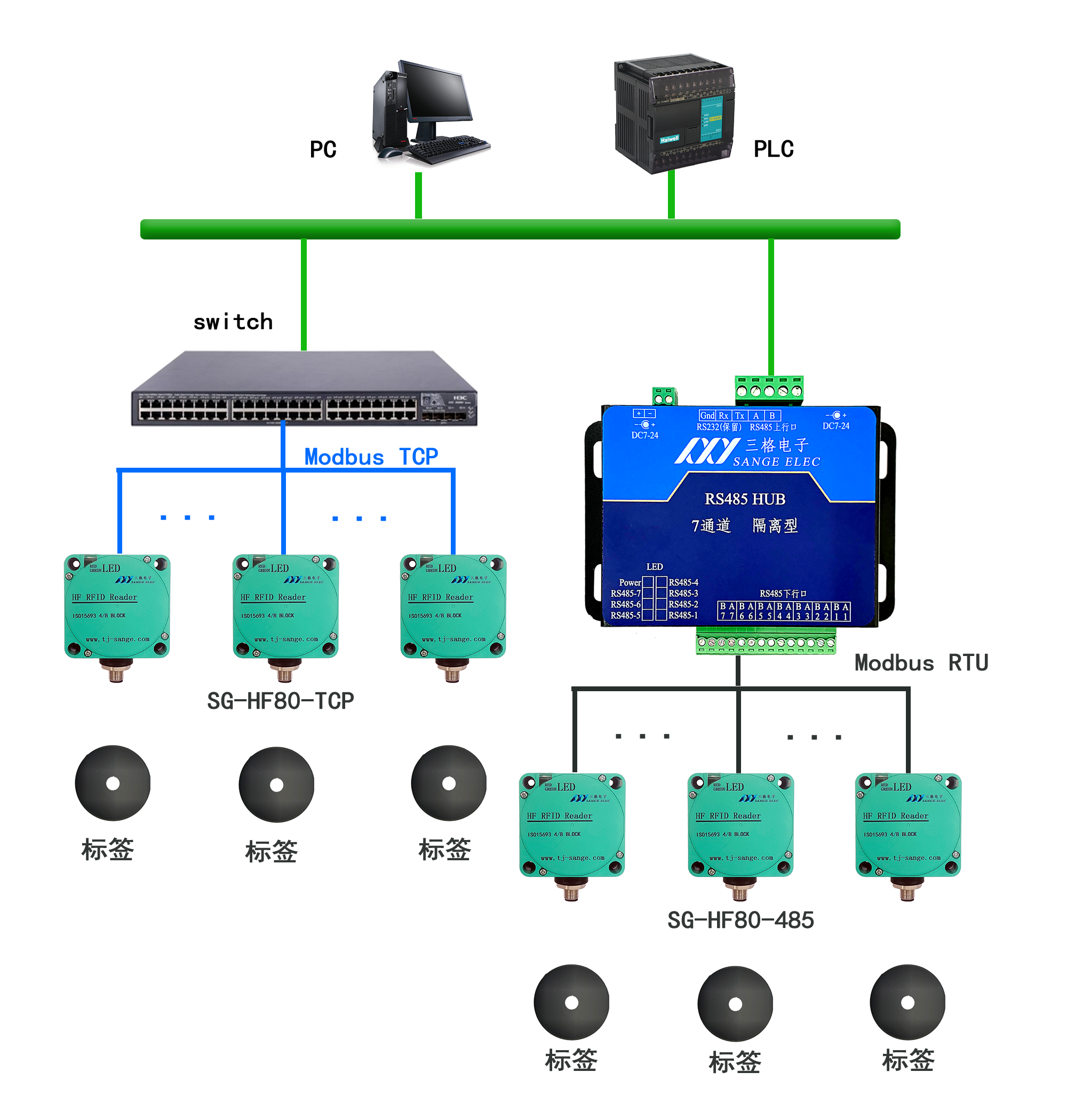 高頻工業(yè)<b class='flag-5'>RFID</b><b class='flag-5'>讀寫器</b>